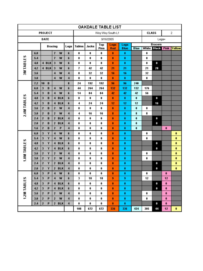 Oakdale Table Specifications List | PDF