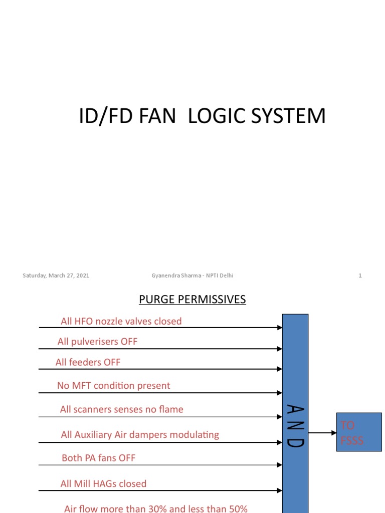 FD-ID Fan Logic System Gyanendra Sharma NPTI Delhi | PDF | Boiler | Furnace
