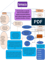 Mapa Mental - Farmacia