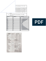 tablas de conversion