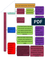 mapa conceptual  septima clase