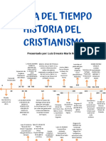 Línea Del Tiempo Historia Del Cristianismo