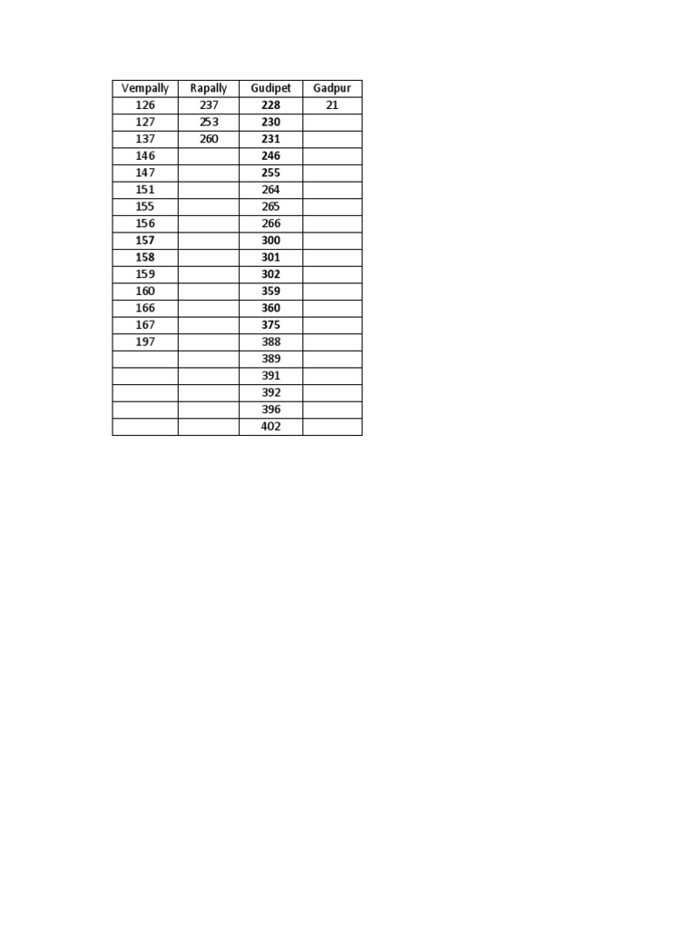 Geographical Coordinates Data | PDF | Scientific Observation | Geography