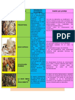 Tecnologia de Alimentos Cuadro Comparativo