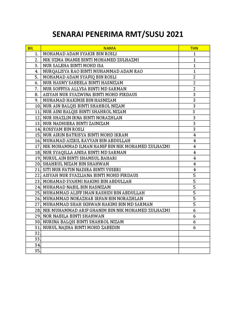 Senarai Penerima RMT/Susu 2021 | PDF