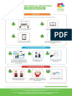 Infografia Vacunación Apeseg 