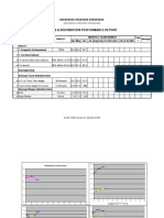 Sales & Distribution Performance Report