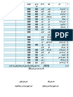 رواتب شهر11 2010