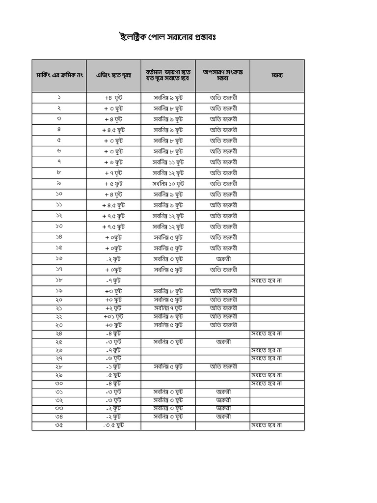 Electric Pole Shifting Work PDF
