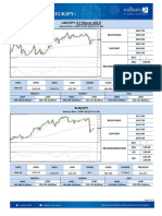 Usdjpy-Eurjpy (Daily Outlook 17 Maret 2021)