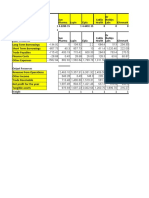 Pharma company financial analysis