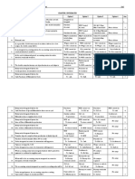 CH 2 Cost Accounting System - Integrated