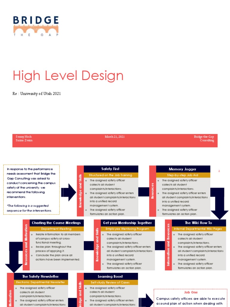 High Level Design | PDF | Expert | Motivation