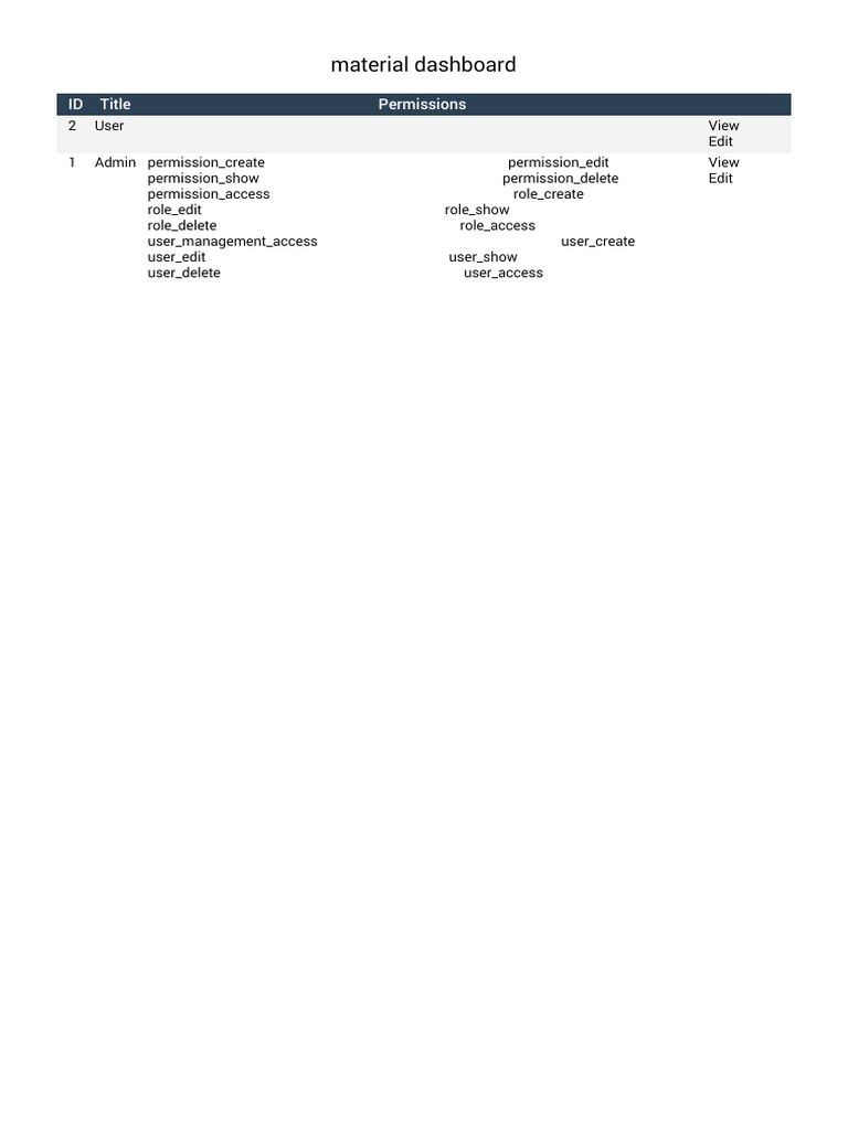 Material Dashboard | PDF