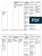 Assessment Diagnosis Background Knowledge Plan of Care Nursing Intervention S Rationale Evaluation