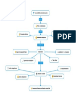 Generalidades de La Planeacion