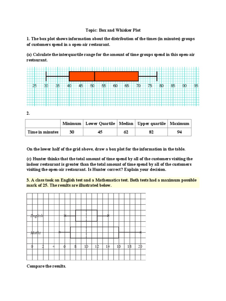 Understanding Box and Whisker Plots | PDF | Quartile | Teaching Mathematics