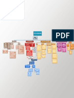 Mapa Conceptual (Segunda Entrega)