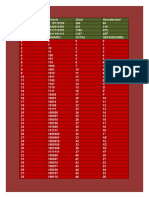 Decimal, Binario, Octal, Hexadecimal