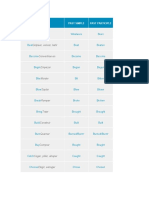 Ser, Estar: Infinitive Past Simple Past Participle