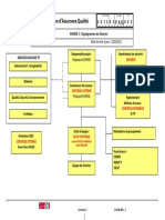 Annexe 1 Organigramme