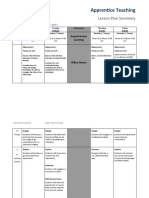 Week 9 Hbs Lesson Plan Summary