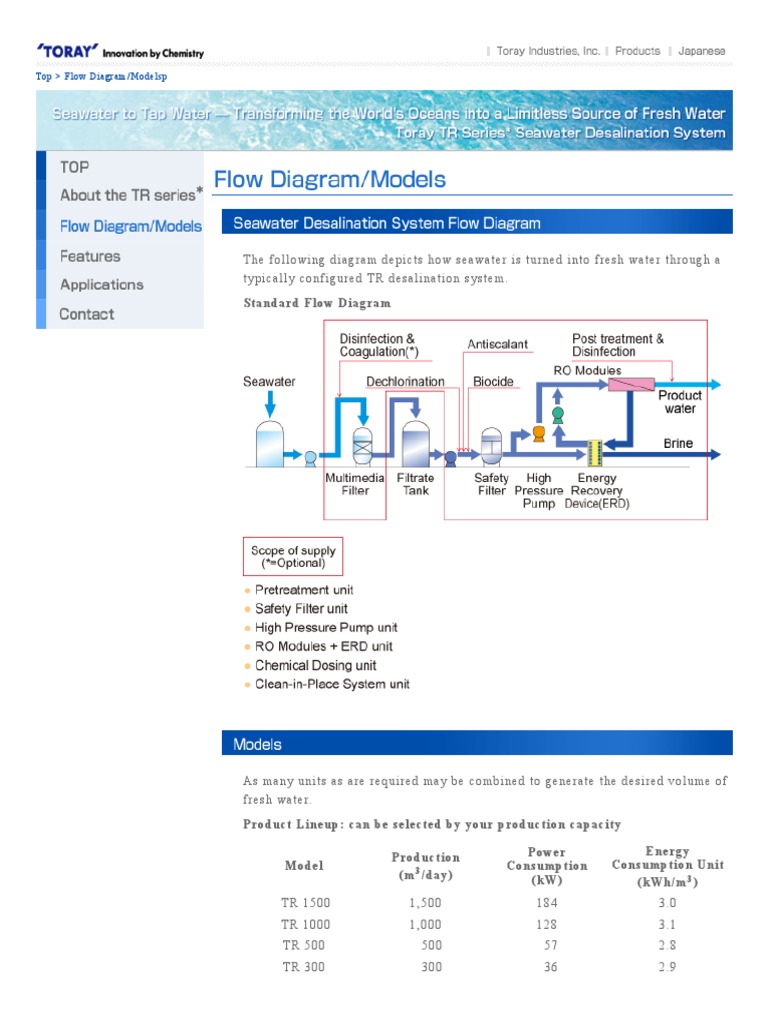 Seawater Desalination System Models | PDF | Technology & Engineering