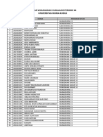 Daftar Wisudawan Cumlaude 64