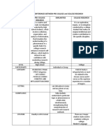 Similarities and Differences Between Pre-College and College Research Pre-College Research Similarities College Research