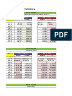 Data Impor Perdagangan Luar Negeri Pupuk