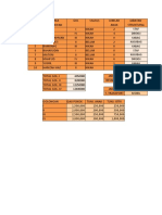 Membuat Daftar Gaji Pokok