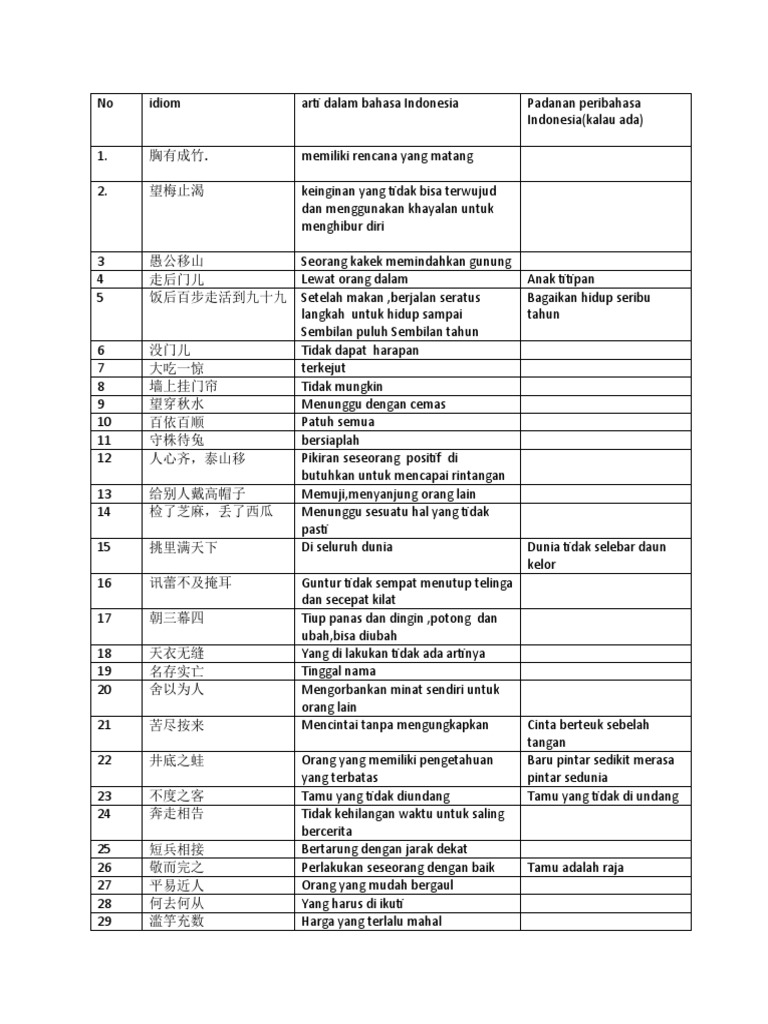 Arti Dalam Bahasa Indonesia PDF