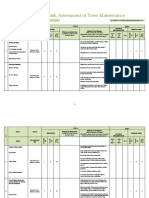 Risk Assessment of Trees Maintenance