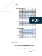 Interest Coverage (EBIT/Total Interest) : Column1 Column2 Column3