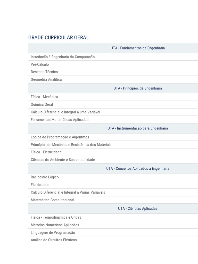 GRADE CURRICULAR GERAL - Engenharia Da Computação | PDF | Engenharia da ...