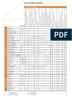 Cable Technical Tables