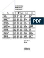 Daftar Peserta Ujian PBT 03