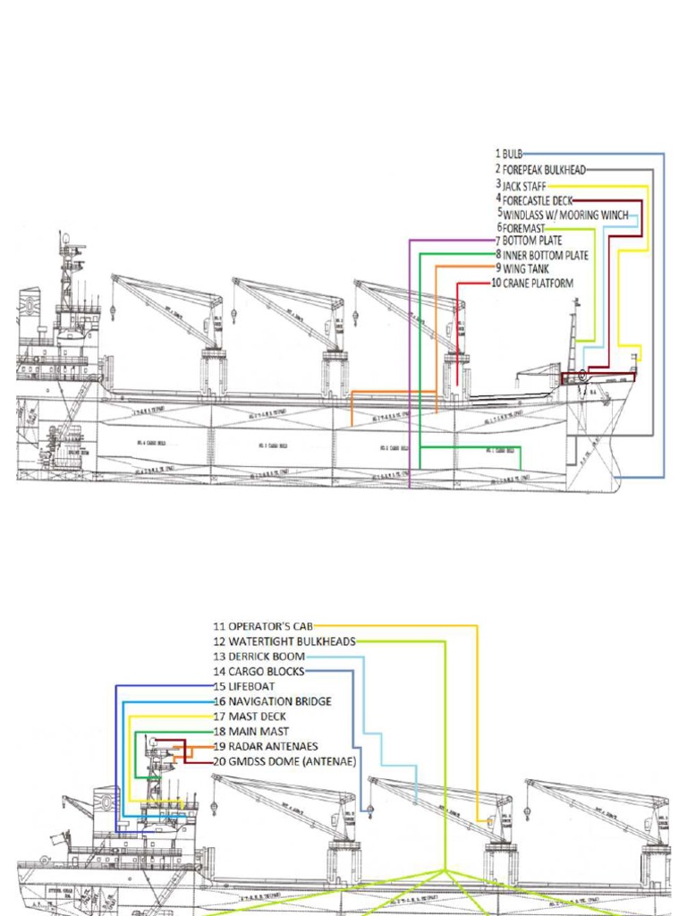 Ship Parts | PDF