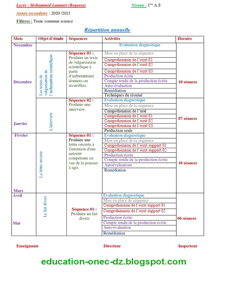 Répartition Annuelle 1AS Sciences 2021 | PDF