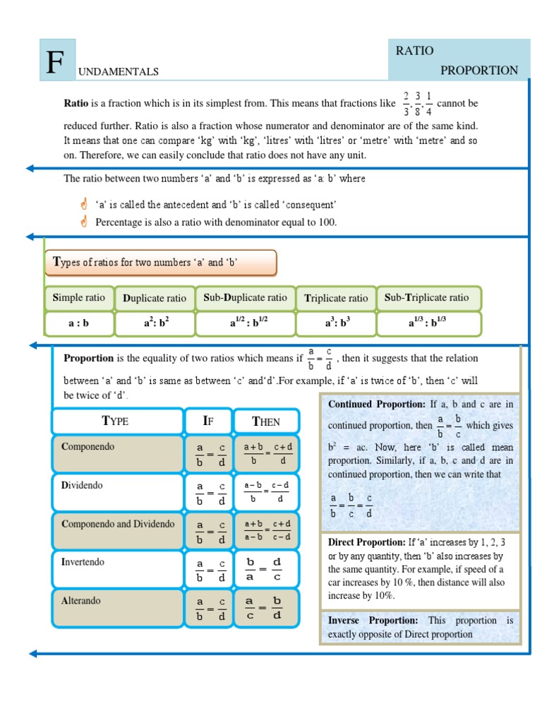 Ratio and Proportion Basics | PDF | Ratio | Teaching Mathematics