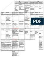 PULMON, RIÑON Y CEREBRO Esquema