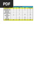 Cell Outage 17 - 00