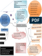 Mind Mapping Pengbis BAB 3 Pengantar Bisnis