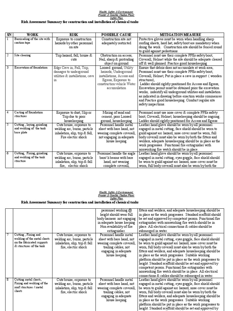 Roofing Risk Assessment Summary | PDF | Technology & Engineering