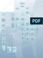 Mapa Conceptual Hardware y Software