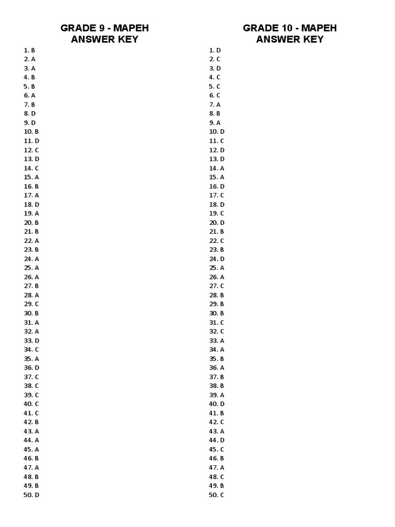 Grade 9 - Mapeh Answer Key Grade 10 - Mapeh Answer Key | PDF | Teaching ...