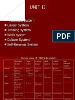 Unit III - HRD Subsystem