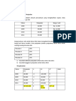 Contoh Anggaran Penjualan