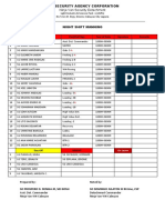 Night Shift Manning Roster for Ninja Van Security Detachment