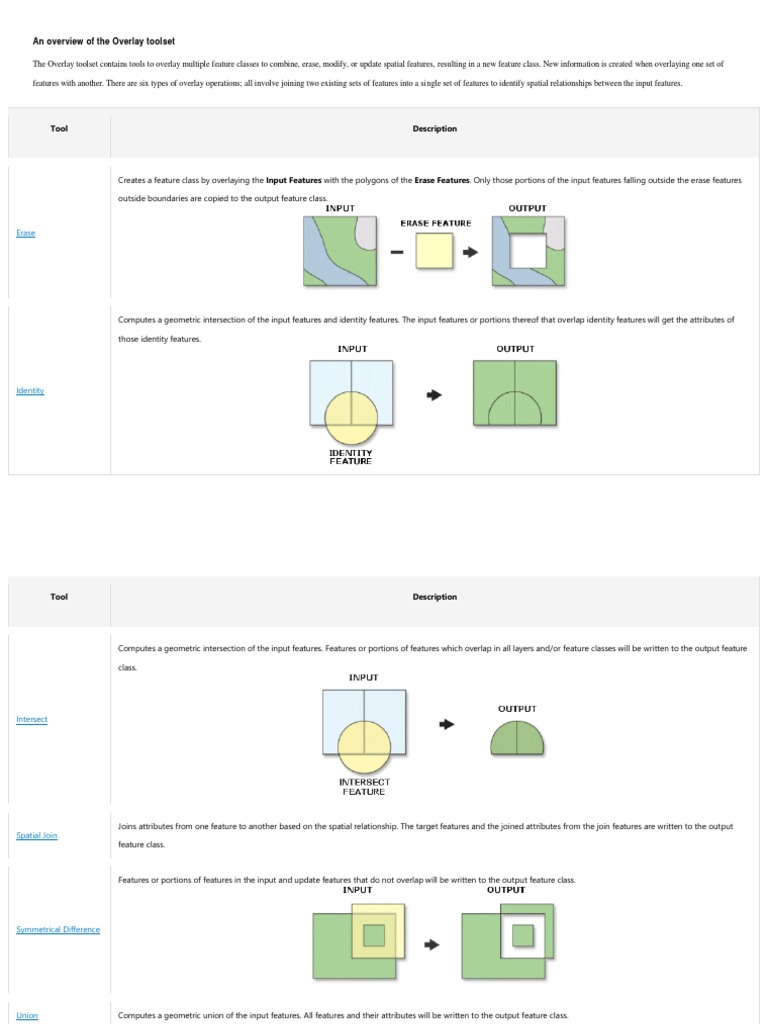 An Overview of The Overlay Toolset PDF Geometry Computer Science